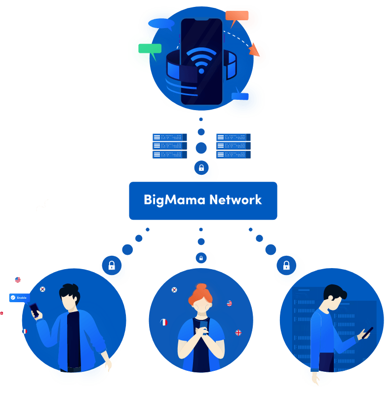 big mama vpn